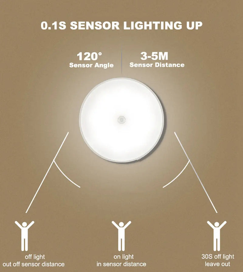 LED recarregável por USB com sensor de movimento Luz noturna para cozinha, quarto, escadas, corredor, armário, guarda-roupa, luz noturna